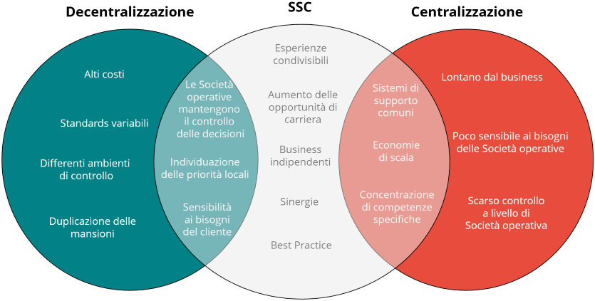 Centri servizi1