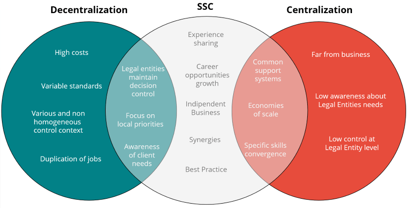 Centri servizi1 eng