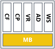 Hrsc mb
