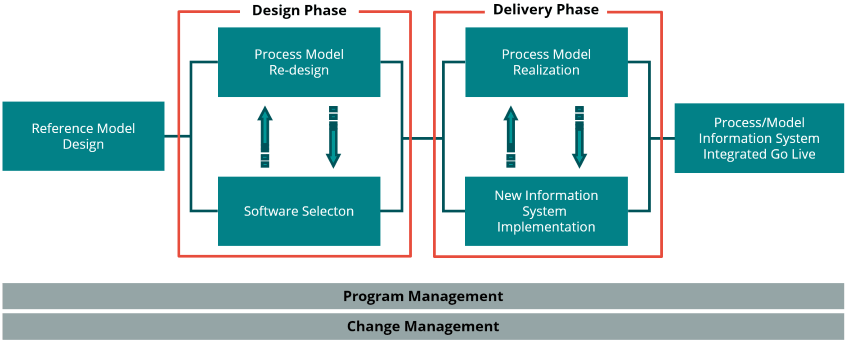 Process technology eng