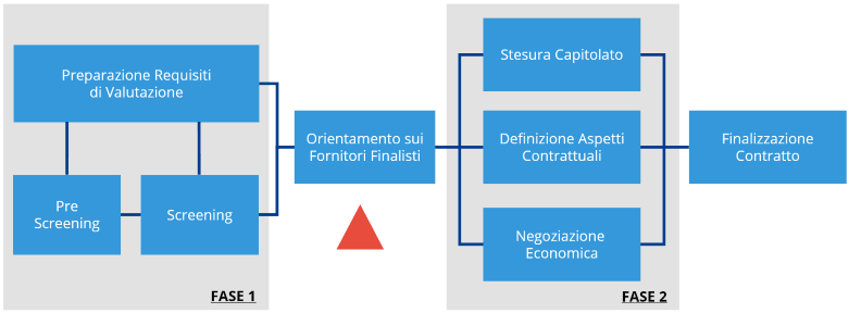 Software selection2