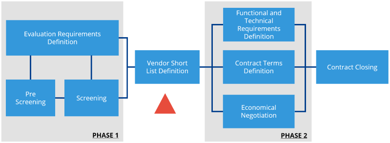 Software selection eng